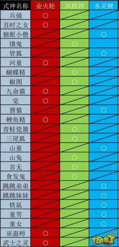 陰陽師式神覺醒材料匯總 式神覺醒圖鑒