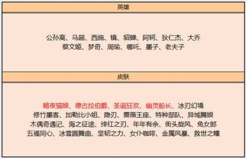 王者榮耀11月17日更新了什么 王者榮耀11月17日更新公告