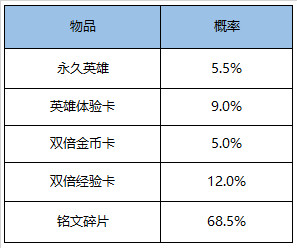 王者榮耀11月17日更新了什么 王者榮耀11月17日更新公告