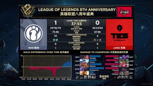 2019LPL9月8日IG對陣TES賽事回顧 IG贏了進(jìn)入S9