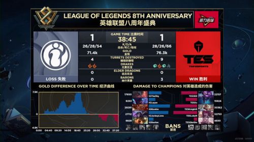 2019LPL9月8日IG對陣TES賽事回顧 IG贏了進(jìn)入S9