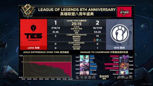 2019LPL9月8日IG對陣TES賽事回顧 IG贏了進(jìn)入S9