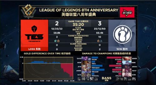 2019LPL9月8日IG對陣TES賽事回顧 IG贏了進(jìn)入S9