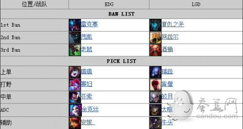 LPL夏季賽季后賽LGDvsEDG全三場(chǎng)視頻_LGD3:0碾壓EDG!