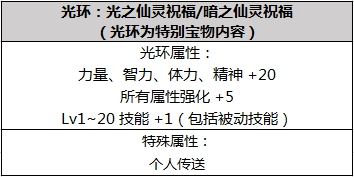 dnf2019春節(jié)套多買多送內容 dnf2019春節(jié)套屬性匯總