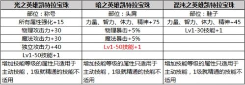 DNF2019春節(jié)套內(nèi)容大全 DNF2019年春節(jié)禮包內(nèi)容匯總