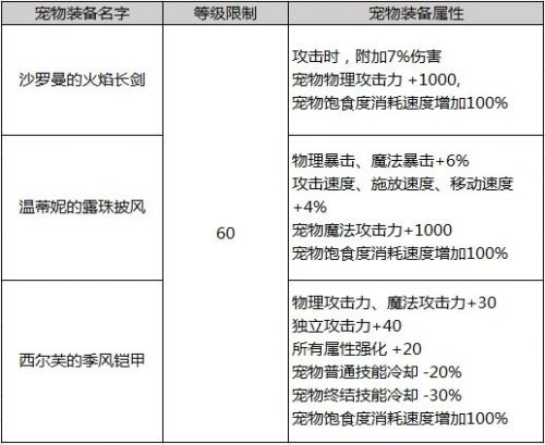 DNF2019春節(jié)套內(nèi)容大全 DNF2019年春節(jié)禮包內(nèi)容匯總