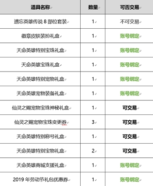 DNF2019春節(jié)套內(nèi)容大全 DNF2019年春節(jié)禮包內(nèi)容匯總