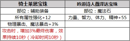 DNF2019春節(jié)套內(nèi)容大全 DNF2019年春節(jié)禮包內(nèi)容匯總