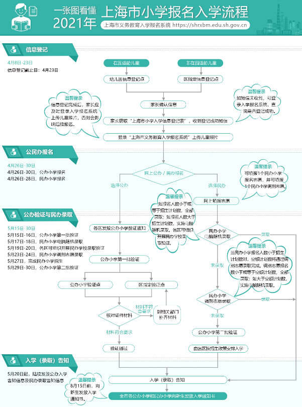 上海幼升小網(wǎng)上報名流程