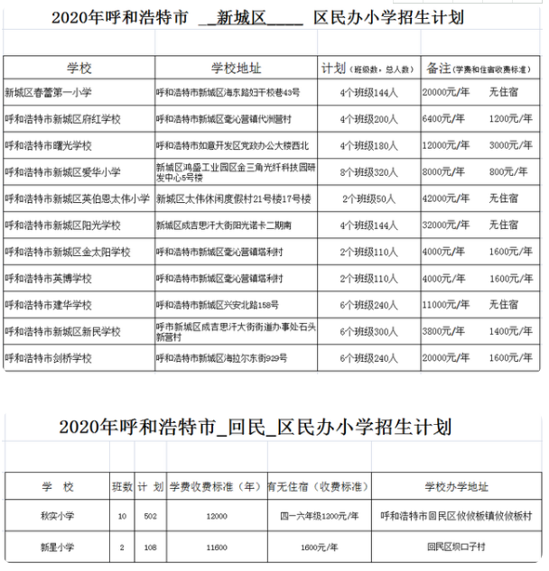 2020年呼和浩特市民辦小學(xué)招生計劃