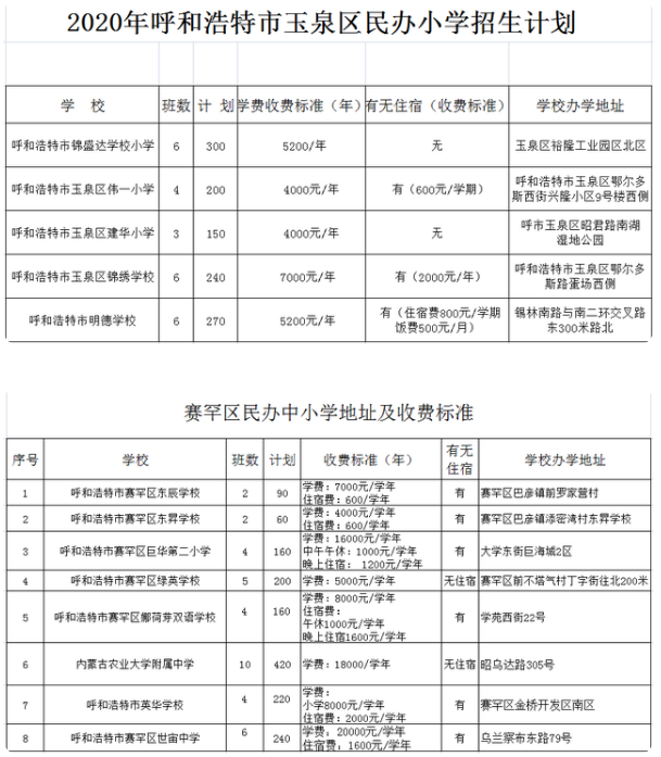 2020年呼和浩特市民辦小學(xué)招生計劃