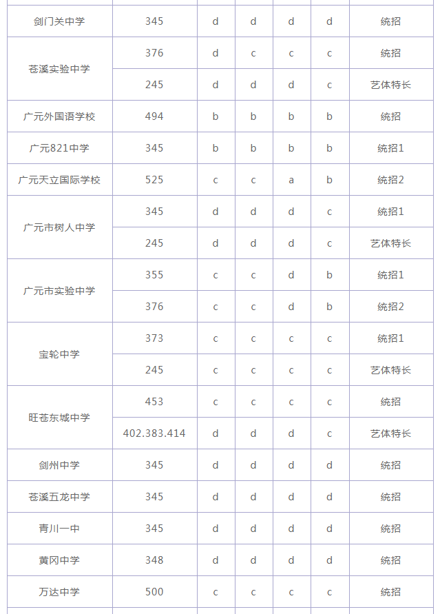 2018廣元中考分?jǐn)?shù)線