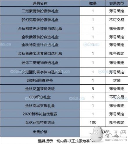 《DNF》2019國慶套全部內(nèi)容！國慶禮包裝扮光環(huán) 花籃獎勵 天空套和稀有套