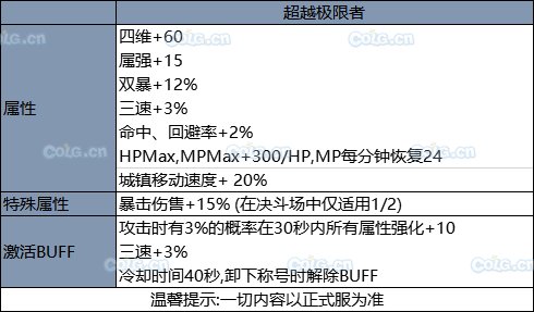 《DNF》2019國慶套全部內(nèi)容！國慶禮包裝扮光環(huán) 花籃獎勵 天空套和稀有套