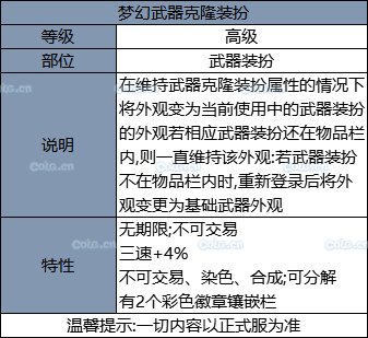 《DNF》2019國慶套全部內(nèi)容！國慶禮包裝扮光環(huán) 花籃獎勵 天空套和稀有套