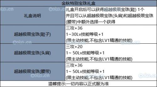 《DNF》2019國慶套全部內(nèi)容！國慶禮包裝扮光環(huán) 花籃獎勵 天空套和稀有套