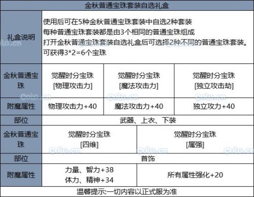 《DNF》2019國慶套全部內(nèi)容！國慶禮包裝扮光環(huán) 花籃獎勵 天空套和稀有套