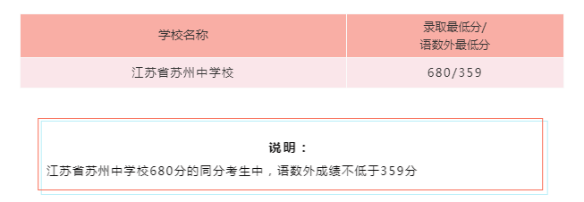 2020蘇州中考分數(shù)線