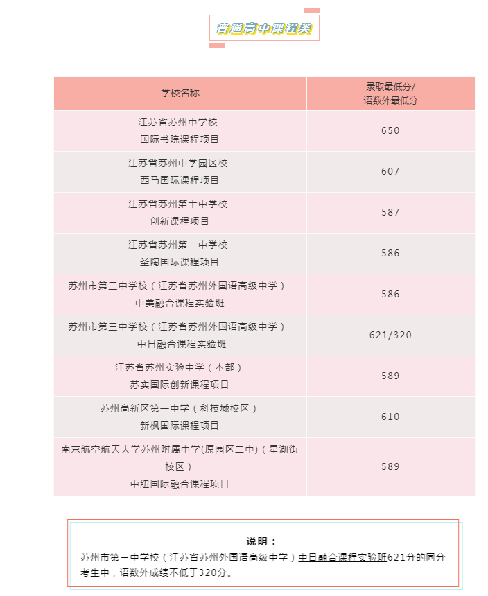 2020蘇州中考分數(shù)線