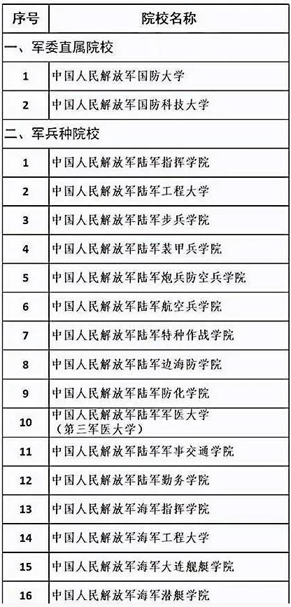 考上就是鐵飯碗