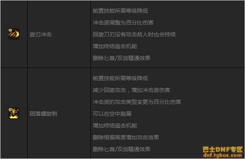 DNF刺客二覺(jué)后技能調(diào)整匯總_刺客二次覺(jué)醒改動(dòng)一覽