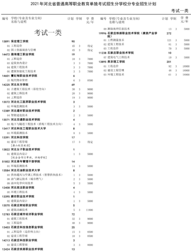 志愿征集計(jì)劃