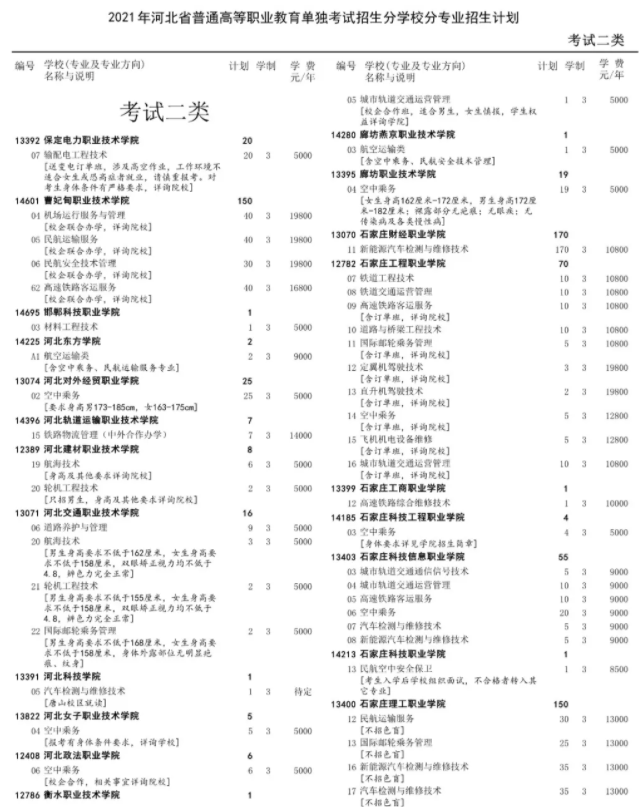 志愿征集計(jì)劃