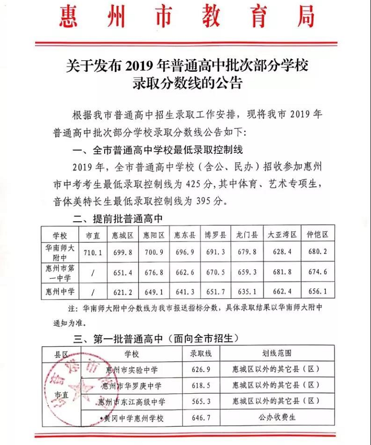 2019年惠州錄取分?jǐn)?shù)線