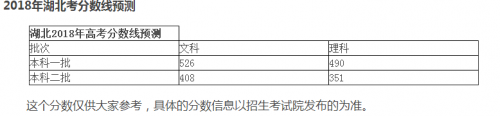 2018高考全國文理科一本二本分數(shù)線是多少/分數(shù)線預(yù)測 2018高考湖北文理科一本二本分數(shù)線一覽