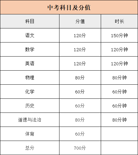 2020西安中考科目及時(shí)間安排