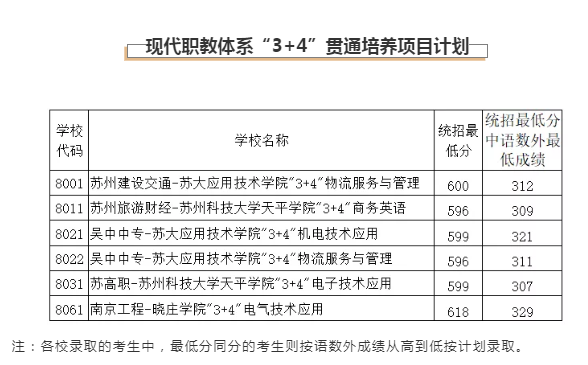 2020蘇州中考分?jǐn)?shù)線