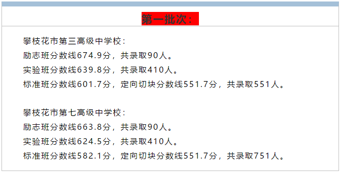 2019攀枝花中考分數(shù)線