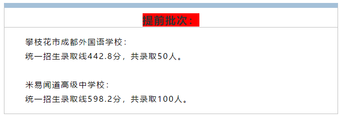 2019攀枝花中考分數(shù)預(yù)測