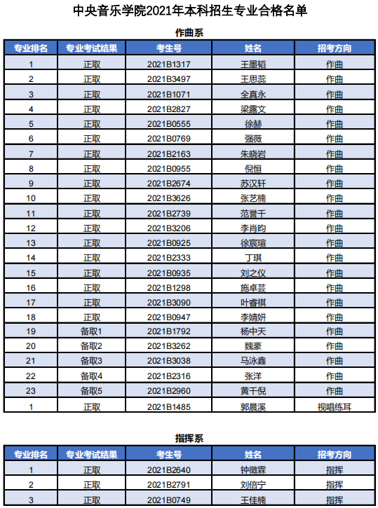 合格名單