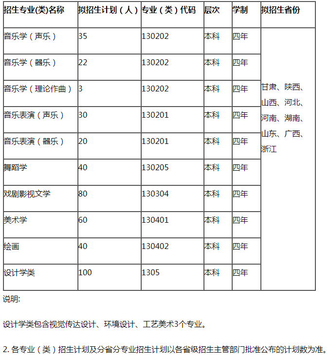 天水師范學(xué)院2021藝術(shù)類專業(yè)招生專業(yè)及計(jì)劃