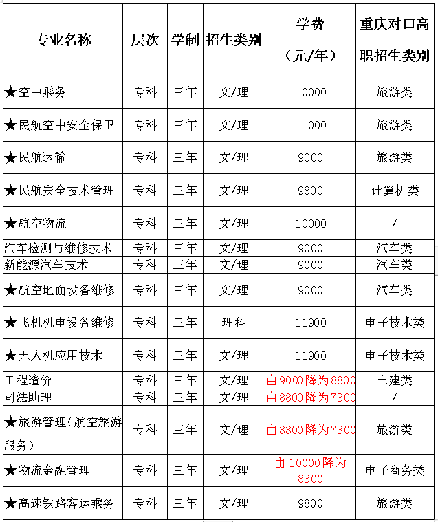 重慶海聯(lián)職業(yè)技術(shù)學(xué)院收費(fèi)標(biāo)準(zhǔn)