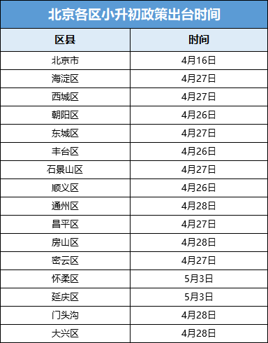 小升初考試日期安排