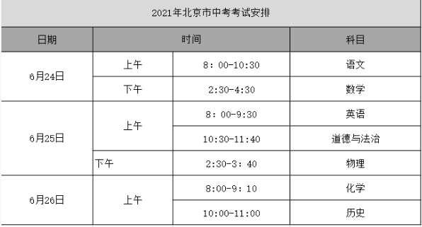 2021年北京中考時間是幾月幾號