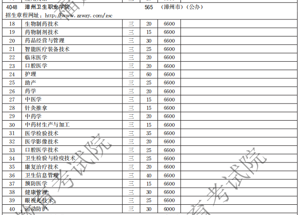 漳州衛(wèi)生職業(yè)學(xué)院2021高職分類招生計(jì)劃