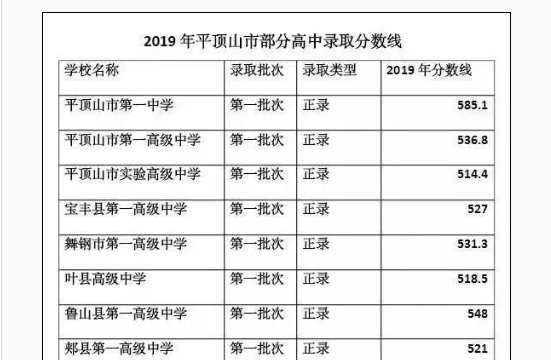 平等山2019年分?jǐn)?shù)線