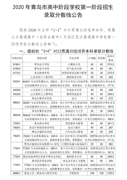 2020中考分?jǐn)?shù)線