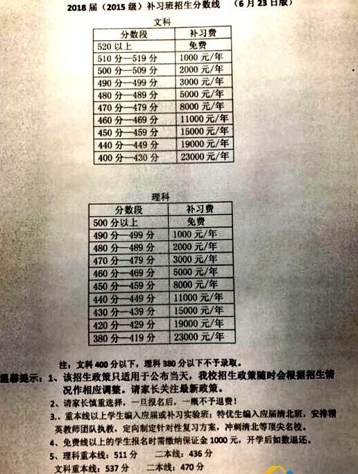 綿陽(yáng)中學(xué)2018復(fù)讀條件 復(fù)讀收費(fèi)標(biāo)準(zhǔn)是怎樣的