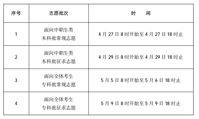 福建2021高職分類招生考試志愿填報時間