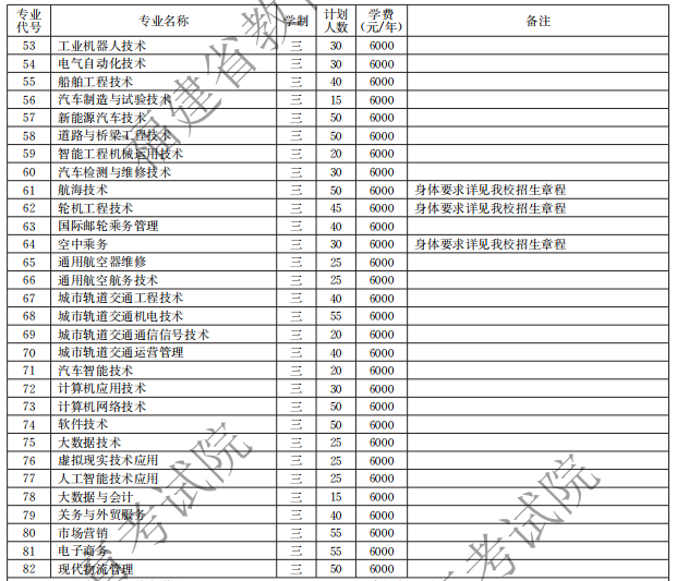 福建船政交通職業(yè)學(xué)院2021高職分類招生計(jì)劃