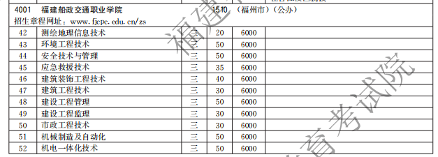 福建船政交通職業(yè)學(xué)院2021高職分類招生計(jì)劃