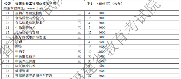 福建生物工程職業(yè)技術(shù)學(xué)院2021高職分類招生計(jì)劃