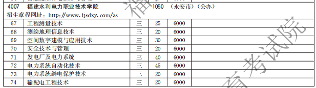 福建水利電力職業(yè)技術(shù)學(xué)院2021高職分類招生計(jì)劃