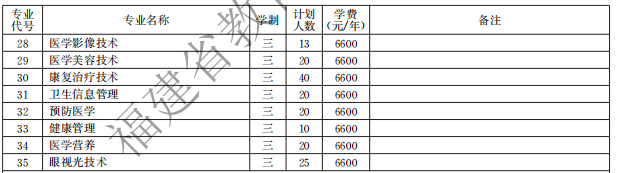 福建衛(wèi)生職業(yè)技術(shù)學(xué)院2021高職分類招生計(jì)劃