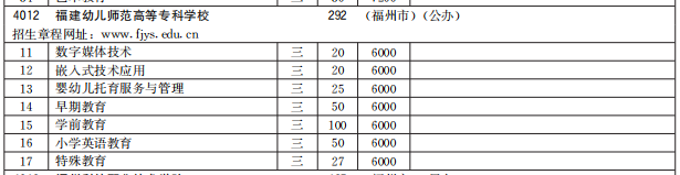 福建幼兒師范高等?？茖W(xué)校2021高職分類招生計(jì)劃